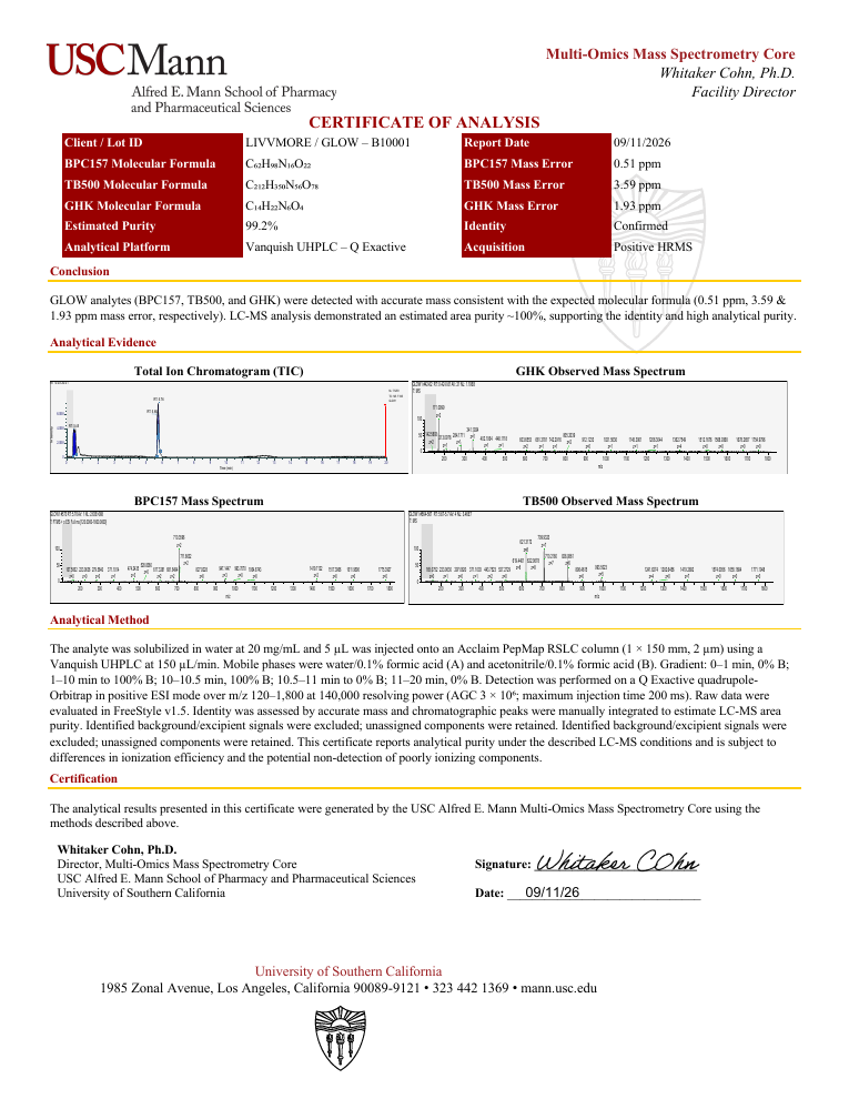 Certificate of analysis for Glow, batch B10001